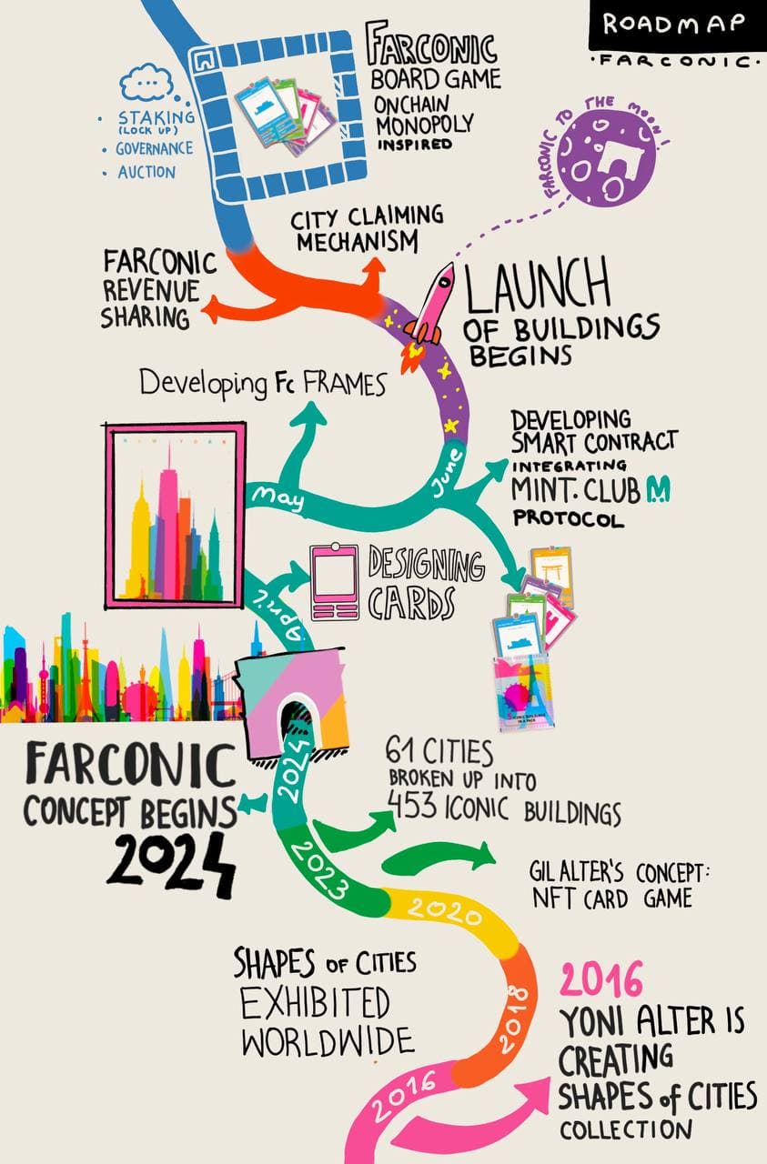 Farconic Building Card - NYC